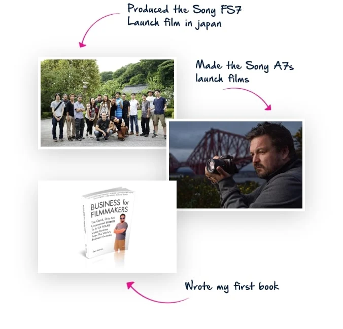 Wrote my first business book, launched the Sony A7S